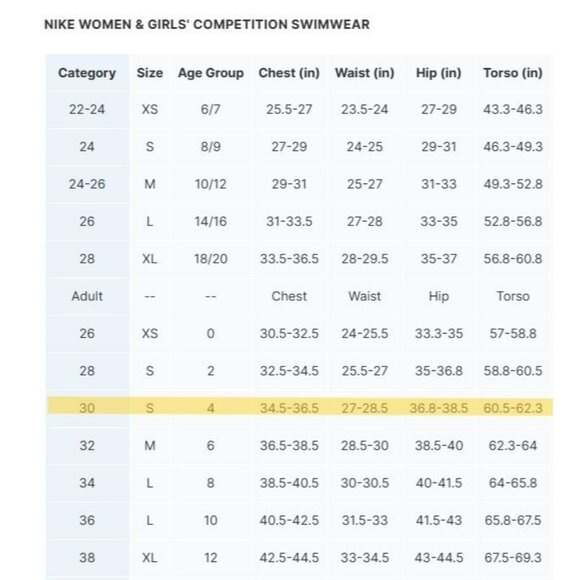 NIKE Womens Fast Back Tank Swimsuit Size SM 30 / 4 Competition Swim Suit - Picture 5 of 10